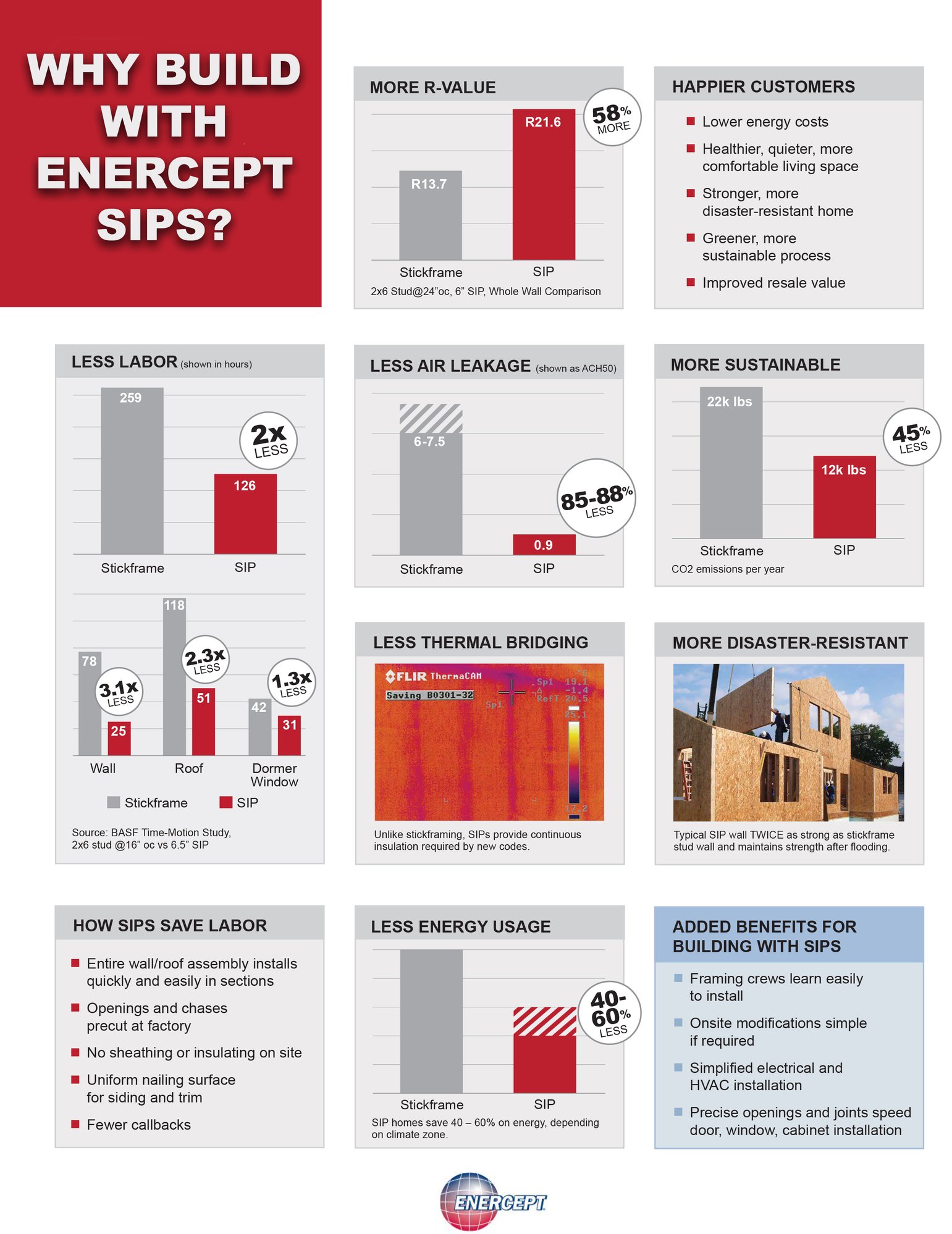 Enercept SIPs -Labor-Savings-brochure-pdf-40-1 copy Enercept SIPs -Labor-Savings-brochure-pdf-40-1 copy