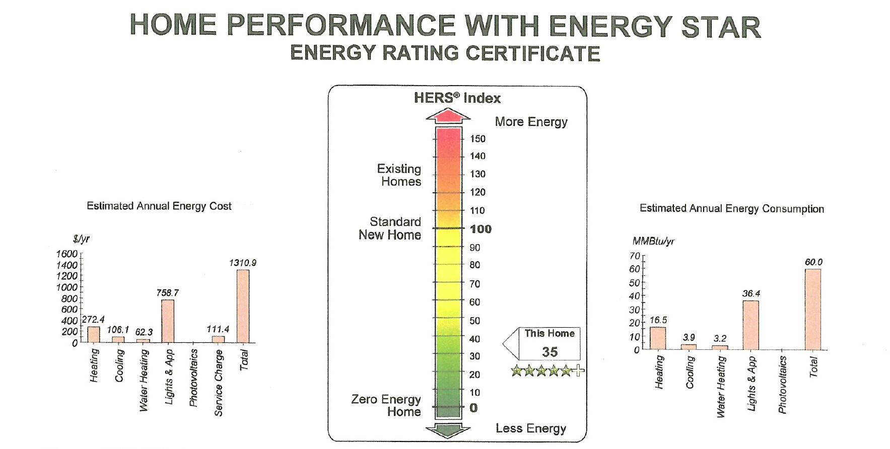HERS Certificate HERS Certificate